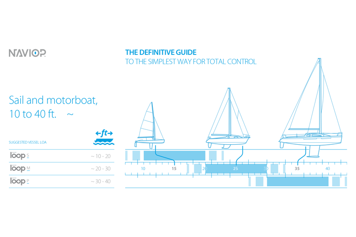 5.-B&G_suggested-product-by-size-of-boat.png