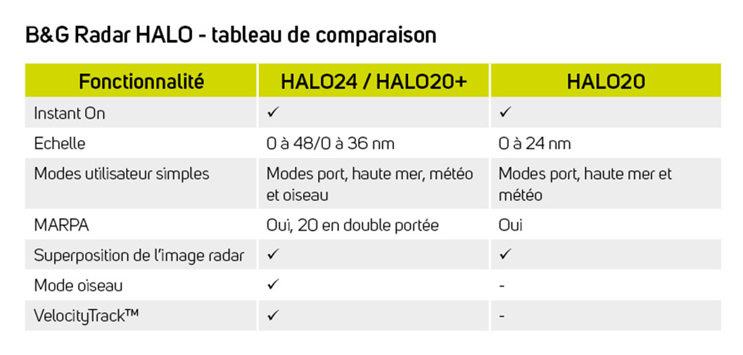 comparison-chart2-fr.png