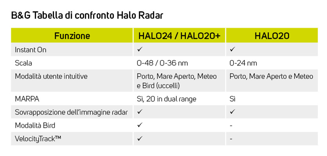 comparison-chart2-it.png