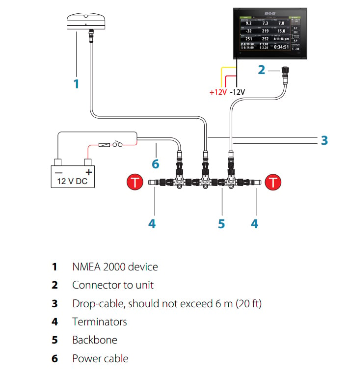 connecting a nmea 0183 device to nmea 2000 network