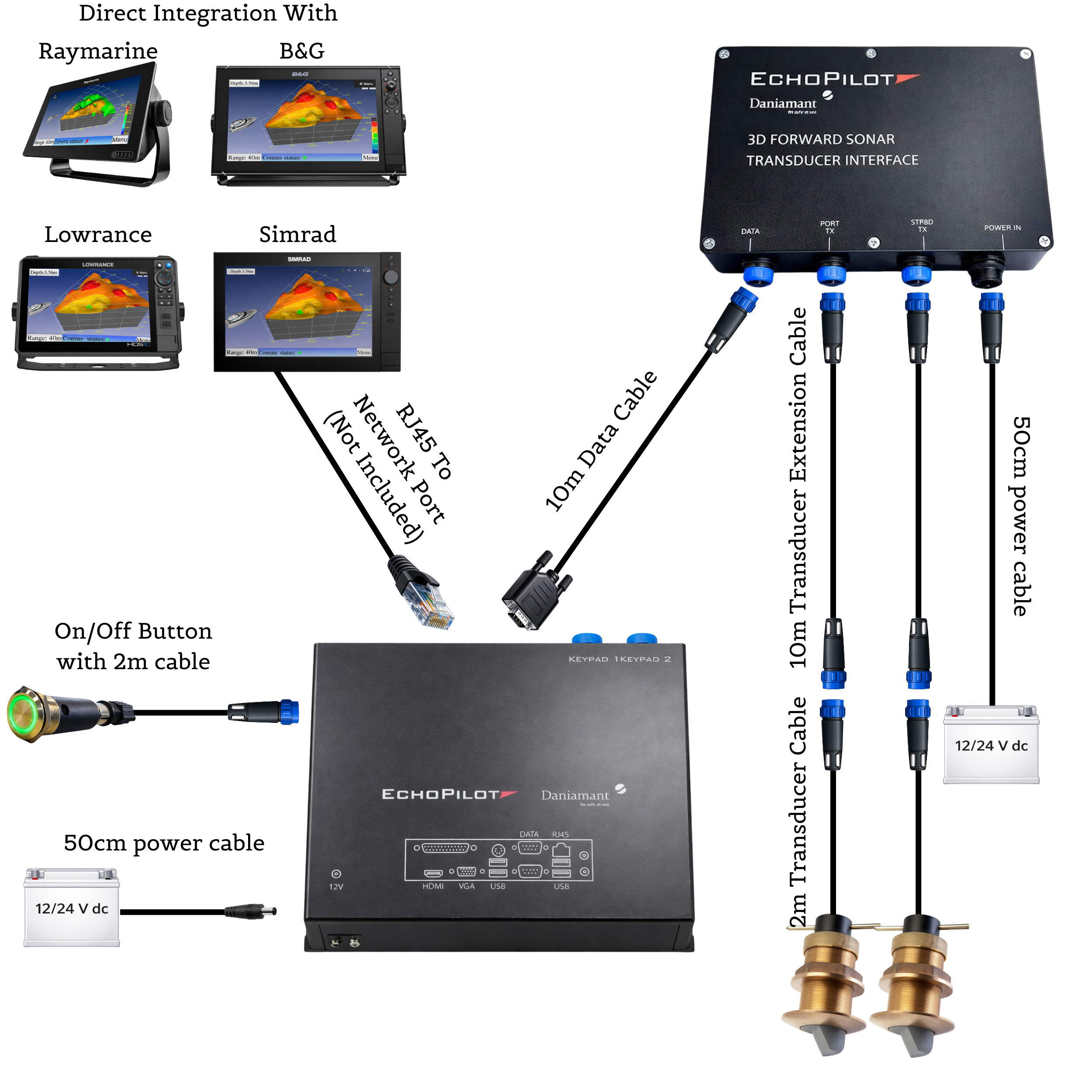 FLS 3D Overview - MFD Integration.png