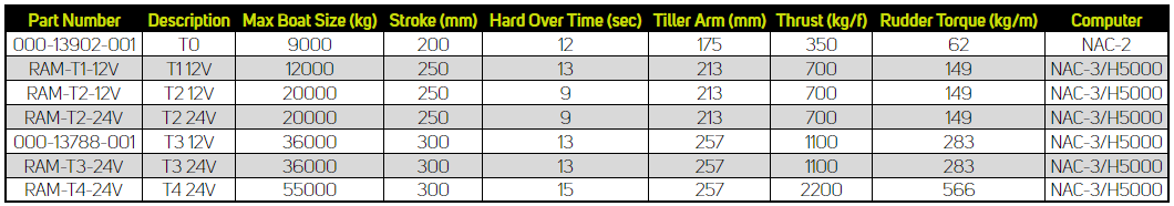 RAM table.PNG