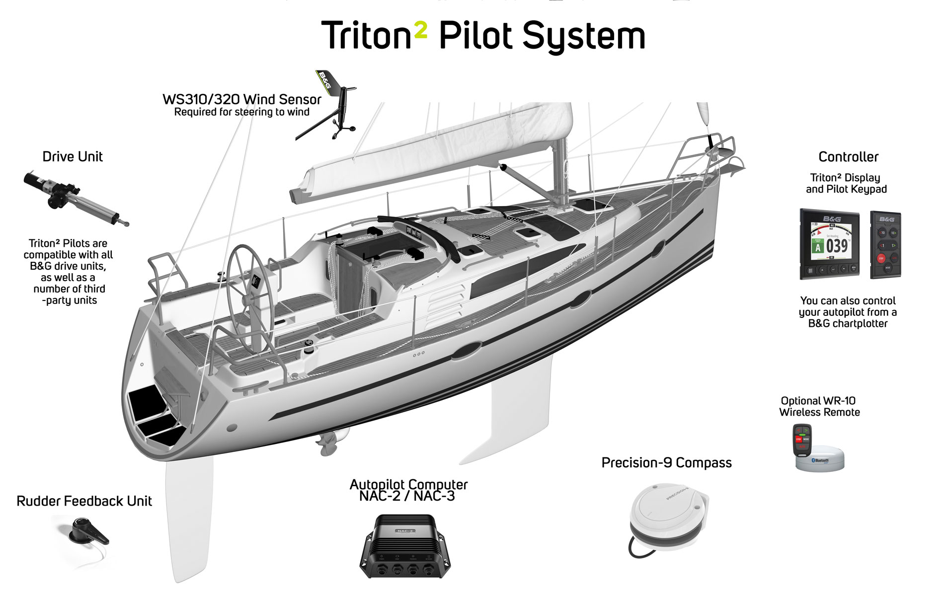 b&g autopilot sailboat